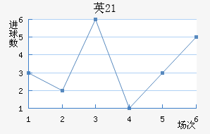 ӢU21