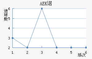 AEKŵ