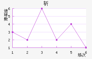 ն