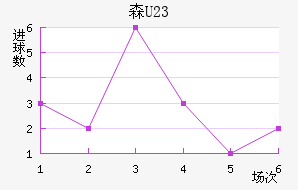 ɭU23