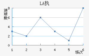 LASKִĽ