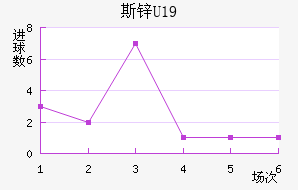 ˹пU19