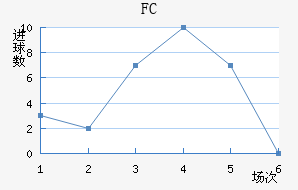 FC۽