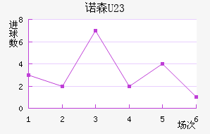 ŵɭ(U23)