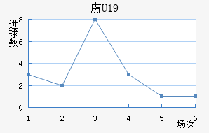 ²U19