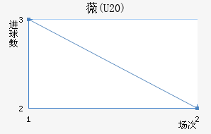 ޱ(U20)