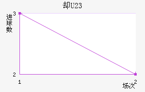 ķȴU23