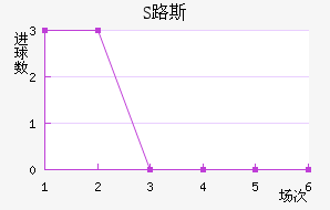 S·˹