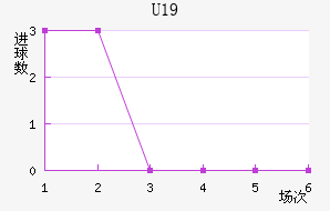 ȺU19