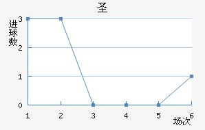 ʥ׽