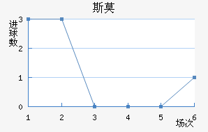 ˹Ī