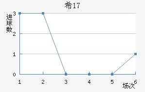 ϣU17
