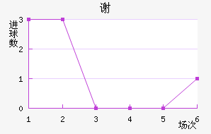лƶ