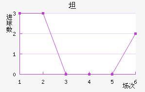 ̹˹ʹ