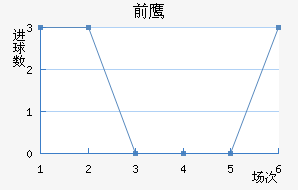 ǰ֮ӥ