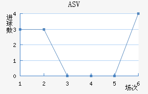 ASV