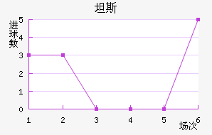 ̹˹