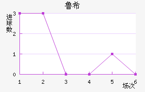 ³ϣŵ˹