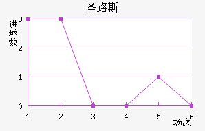 ʥ·˹