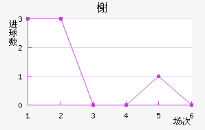 鿨