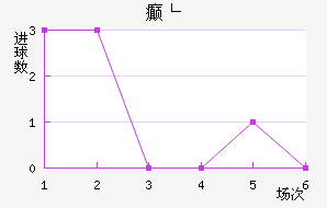 񲩸