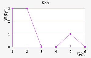 KSA