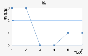 ʩ
