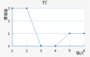 FC׽