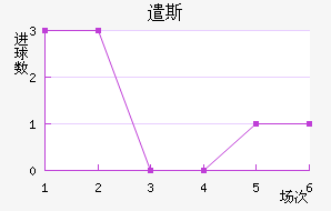 ǲ˹