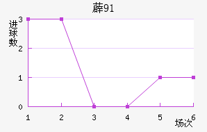 ޵91