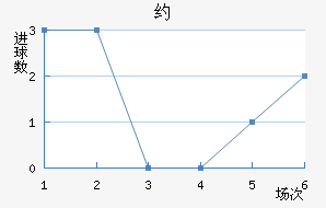 Լ