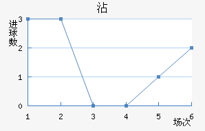 մ