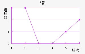 ŵ