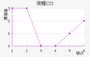 ˵ñU23