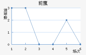 ǰ֮ӥ