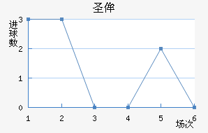 ʥٰ