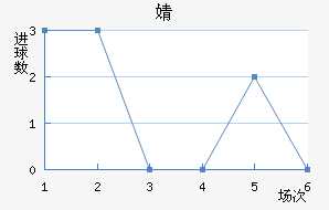 溣׽
