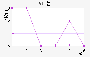 WIT³ǽ