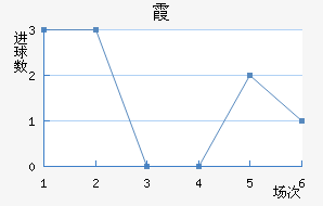 ϼ