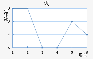 SCڶ