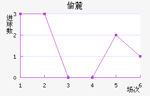 ͵´ǰ