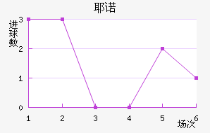 Үŵ½