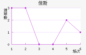 ֶ˹