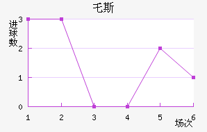 ر˹