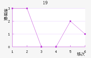ɵU19