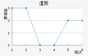 ǲ˹