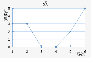 ū
