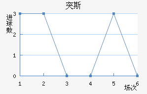 ͻ˹