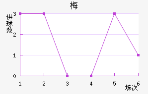÷ս