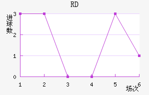 RD